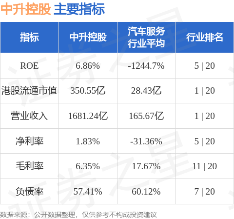 掌柜配资 中升控股(00881.HK)绩后跌超8%，截至发稿，跌5.03%，报14.34港元，成交额2.85亿港元